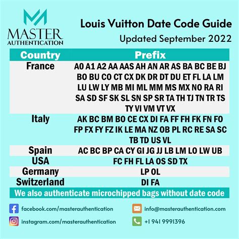 louis vuitton code chart